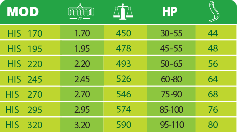 Vertical Rotary Stalk Shredder