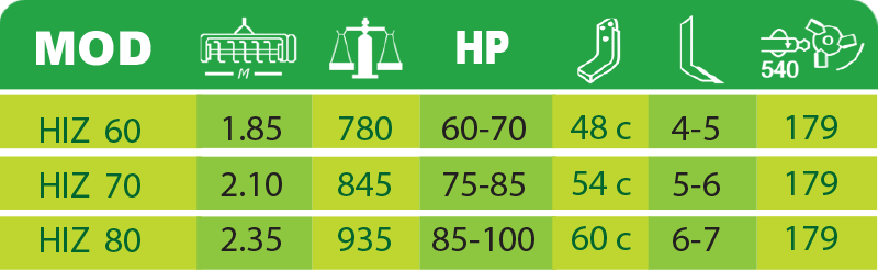 Compound Roto chisel Packer