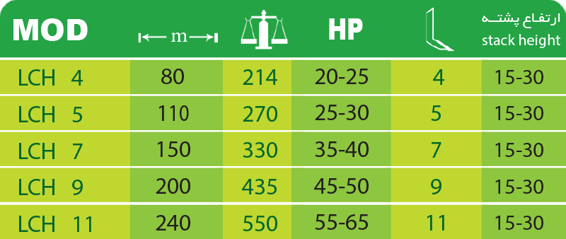 تشیزل مرکب خفیف