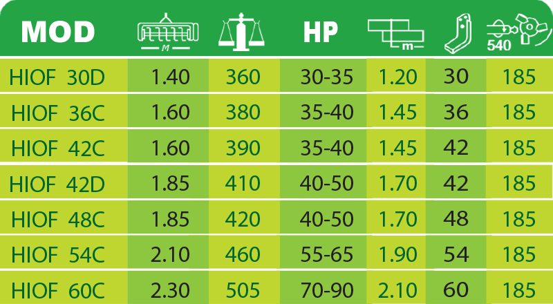 Half Heavy Offset Rotavator MOD HIOF